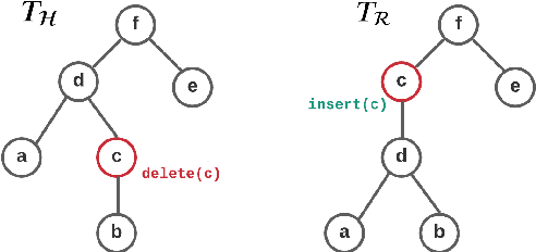 Figure 3 for RoMe: A Robust Metric for Evaluating Natural Language Generation