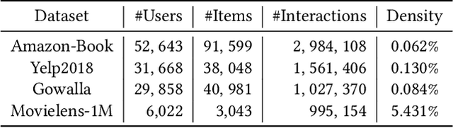 Figure 2 for UltraGCN: Ultra Simplification of Graph Convolutional Networks for Recommendation