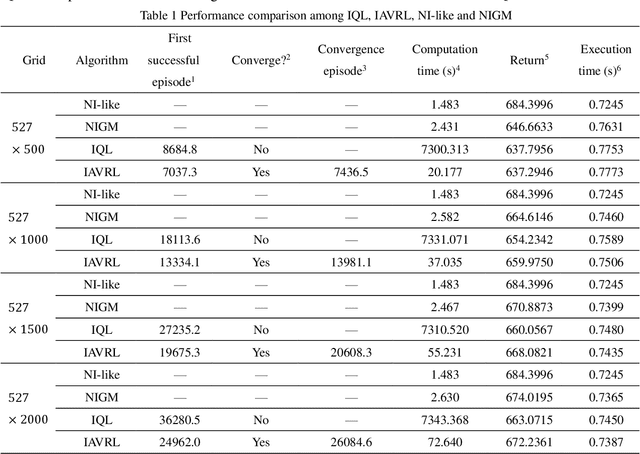 Figure 2 for Reinforcement Learning for Robotic Time-optimal Path Tracking Using Prior Knowledge