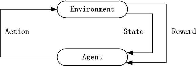 Figure 1 for Reinforcement Learning for Robotic Time-optimal Path Tracking Using Prior Knowledge