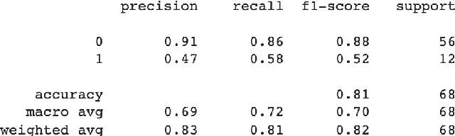 Figure 2 for Flood Prediction Using Machine Learning Models