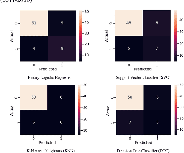 Figure 3 for Flood Prediction Using Machine Learning Models