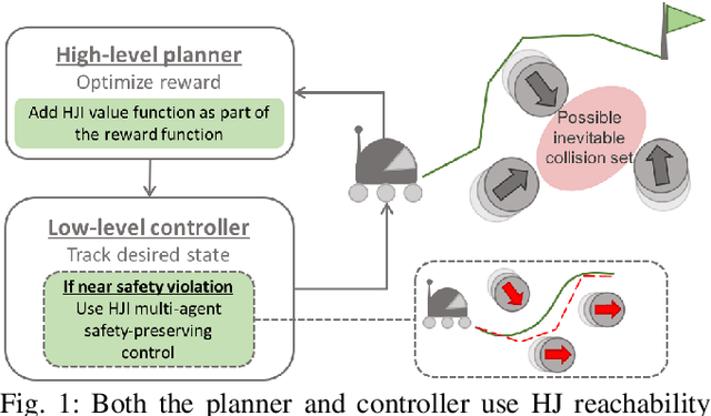 Figure 1 for Infusing Reachability-Based Safety into Planning and Control for Multi-agent Interactions