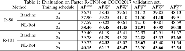 Figure 2 for Non-local RoI for Cross-Object Perception