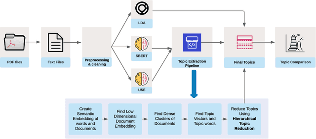 Figure 2 for Artificial intelligence for topic modelling in Hindu philosophy: mapping themes between the Upanishads and the Bhagavad Gita