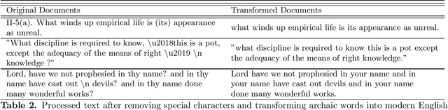 Figure 3 for Artificial intelligence for topic modelling in Hindu philosophy: mapping themes between the Upanishads and the Bhagavad Gita