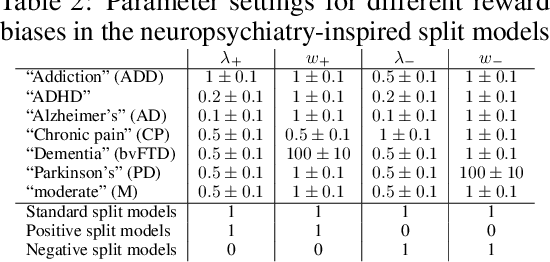 Figure 2 for Online Learning in Iterated Prisoner's Dilemma to Mimic Human Behavior