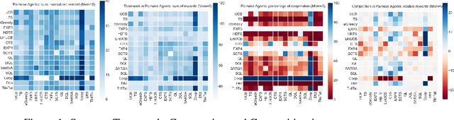 Figure 1 for Online Learning in Iterated Prisoner's Dilemma to Mimic Human Behavior