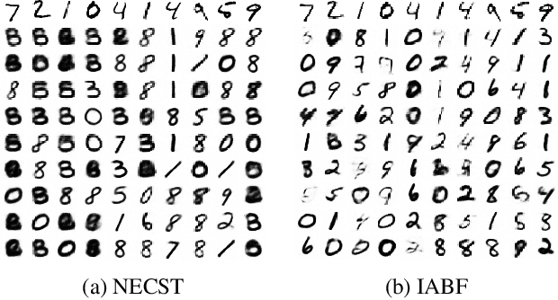 Figure 4 for Infomax Neural Joint Source-Channel Coding via Adversarial Bit Flip