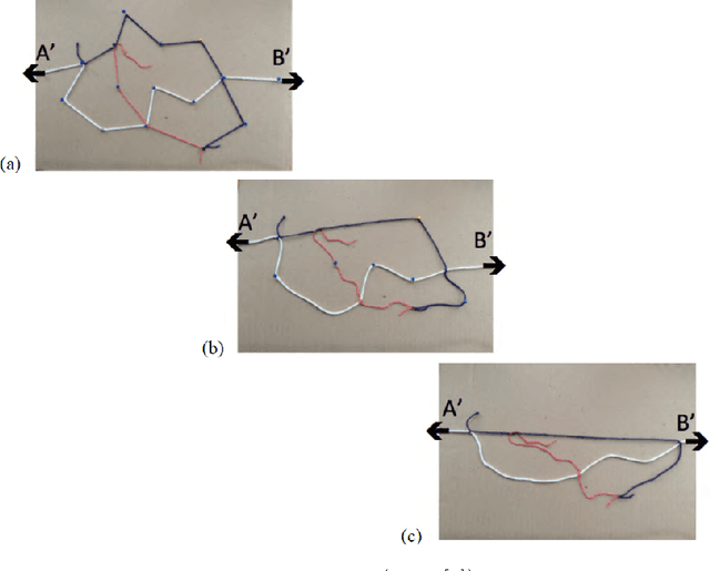 Figure 1 for Relating Strong Spatial Cognition to Symbolic Problem Solving --- An Example