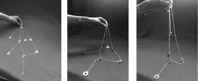 Figure 3 for Relating Strong Spatial Cognition to Symbolic Problem Solving --- An Example