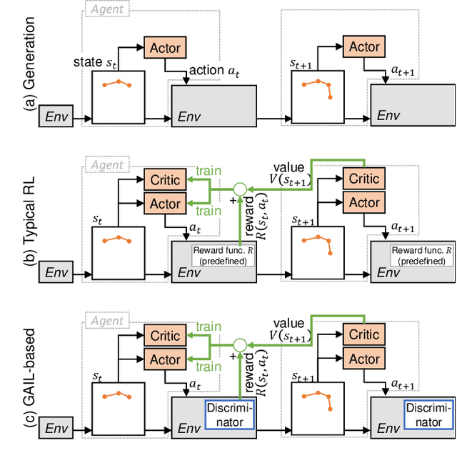 Figure 1 for What is the Reward for Handwriting? -- Handwriting Generation by Imitation Learning