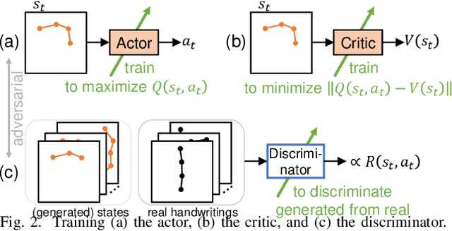 Figure 2 for What is the Reward for Handwriting? -- Handwriting Generation by Imitation Learning