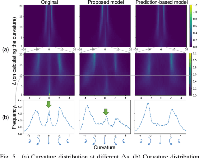 Figure 4 for What is the Reward for Handwriting? -- Handwriting Generation by Imitation Learning