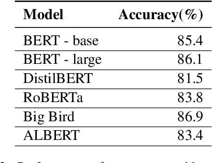 Figure 4 for Tapping BERT for Preposition Sense Disambiguation