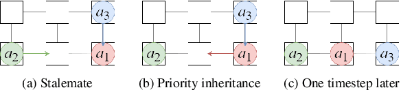 Figure 1 for Deadlock-Free Method for Multi-Agent Pickup and Delivery Problem Using Priority Inheritance with Temporary Priority