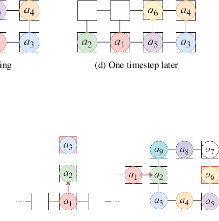 Figure 3 for Deadlock-Free Method for Multi-Agent Pickup and Delivery Problem Using Priority Inheritance with Temporary Priority