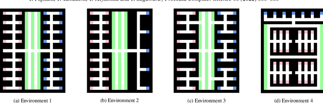 Figure 4 for Deadlock-Free Method for Multi-Agent Pickup and Delivery Problem Using Priority Inheritance with Temporary Priority