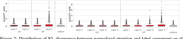 Figure 2 for How to Find Your Friendly Neighborhood: Graph Attention Design with Self-Supervision