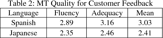 Figure 1 for Understanding Meanings in Multilingual Customer Feedback