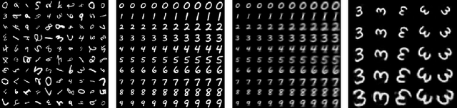 Figure 3 for Learning Conditional Deformable Templates with Convolutional Networks