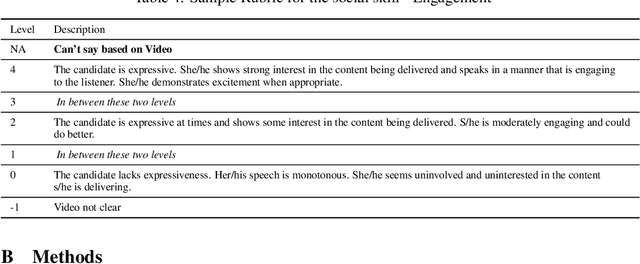 Figure 4 for Grading video interviews with fairness considerations