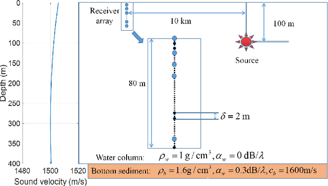 Figure 2 for Graph-based Matched Field Localization for an Underwater Source