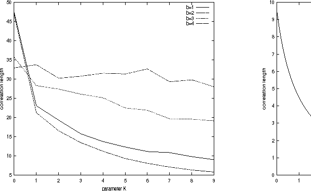 Figure 1 for From Royal Road to Epistatic Road for Variable Length Evolution Algorithm