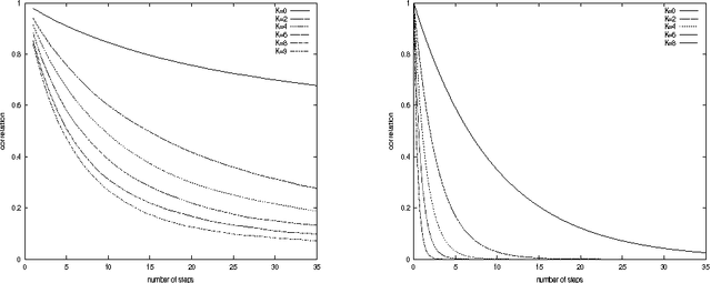 Figure 4 for From Royal Road to Epistatic Road for Variable Length Evolution Algorithm