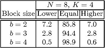 Figure 2 for From Royal Road to Epistatic Road for Variable Length Evolution Algorithm