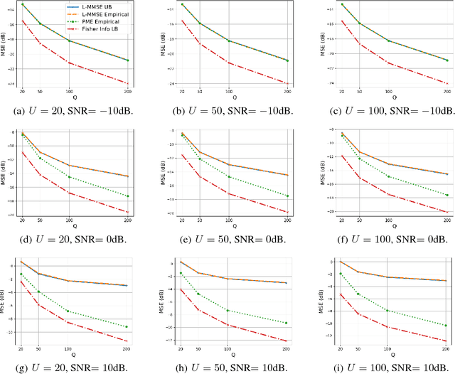 Figure 1 for An Estimation and Analysis Framework for the Rasch Model