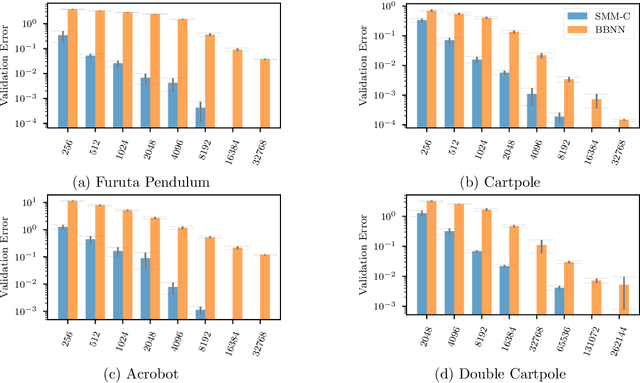 Figure 3 for Structured Mechanical Models for Robot Learning and Control