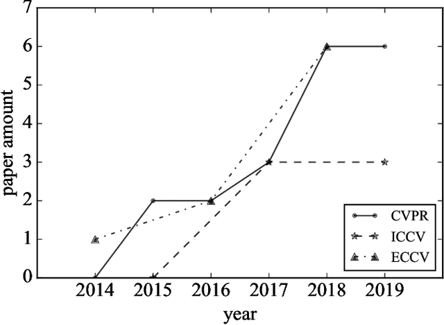 Figure 1 for Deep Learning for Free-Hand Sketch: A Survey