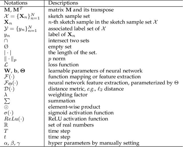 Figure 2 for Deep Learning for Free-Hand Sketch: A Survey