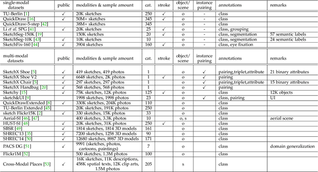 Figure 4 for Deep Learning for Free-Hand Sketch: A Survey