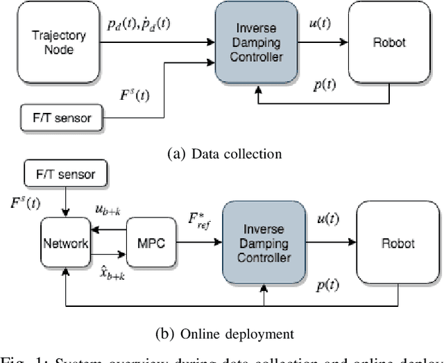 Figure 1 for Data-Driven Model Predictive Control for Food-Cutting