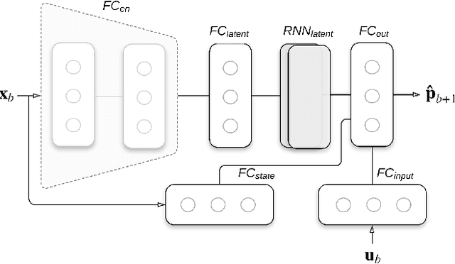 Figure 4 for Data-Driven Model Predictive Control for Food-Cutting