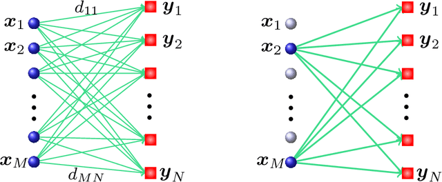 Figure 3 for Dissimilarity-based Sparse Subset Selection