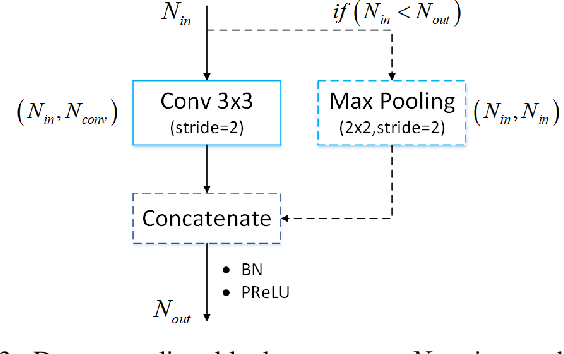 Figure 3 for MSCFNet: A Lightweight Network With Multi-Scale Context Fusion for Real-Time Semantic Segmentation