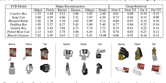 Figure 2 for NeuralGrasps: Learning Implicit Representations for Grasps of Multiple Robotic Hands
