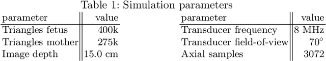 Figure 2 for Deep Image Translation for Enhancing Simulated Ultrasound Images