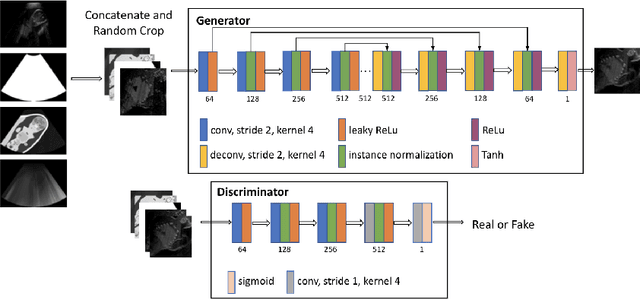 Figure 3 for Deep Image Translation for Enhancing Simulated Ultrasound Images