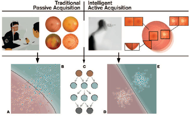 Figure 1 for Embedded deep learning in ophthalmology: Making ophthalmic imaging smarter