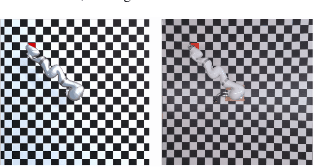 Figure 3 for Analysis of Randomization Effects on Sim2Real Transfer in Reinforcement Learning for Robotic Manipulation Tasks