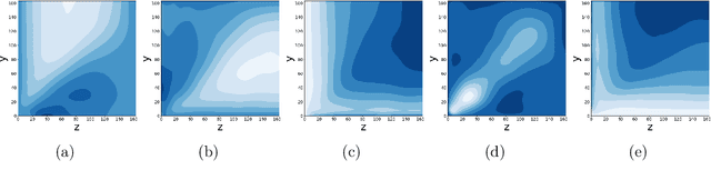 Figure 4 for Multi-Task Learning based Convolutional Models with Curriculum Learning for the Anisotropic Reynolds Stress Tensor in Turbulent Duct Flow