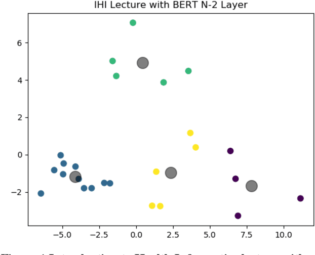 Figure 1 for Leveraging BERT for Extractive Text Summarization on Lectures