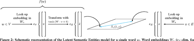 Figure 3 for Learning Latent Vector Spaces for Product Search