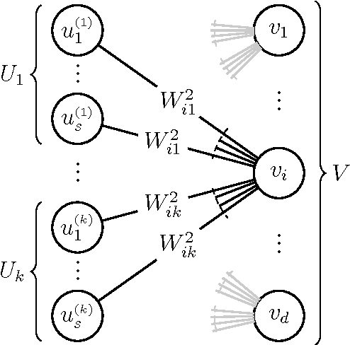 Figure 1 for Sparse PCA via Bipartite Matchings