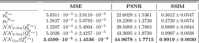Figure 2 for On Learning the Invisible in Photoacoustic Tomography with Flat Directionally Sensitive Detector