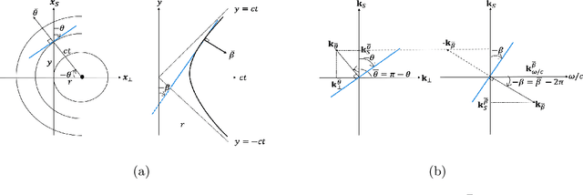Figure 1 for On Learning the Invisible in Photoacoustic Tomography with Flat Directionally Sensitive Detector